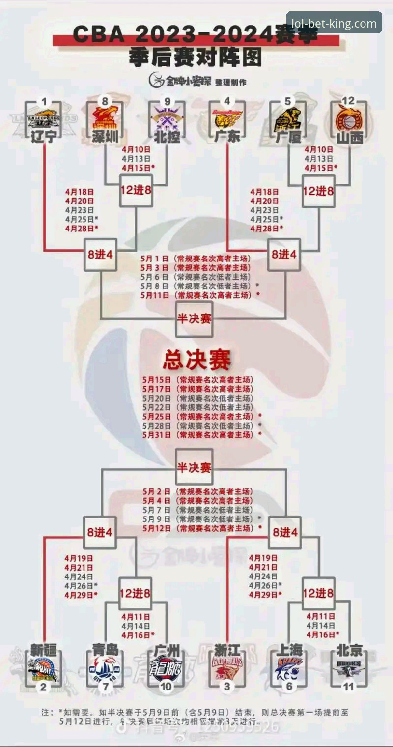 LOL押注平台推荐 从浙江vs宁波加时赛看CBA季后赛观赛入门教程