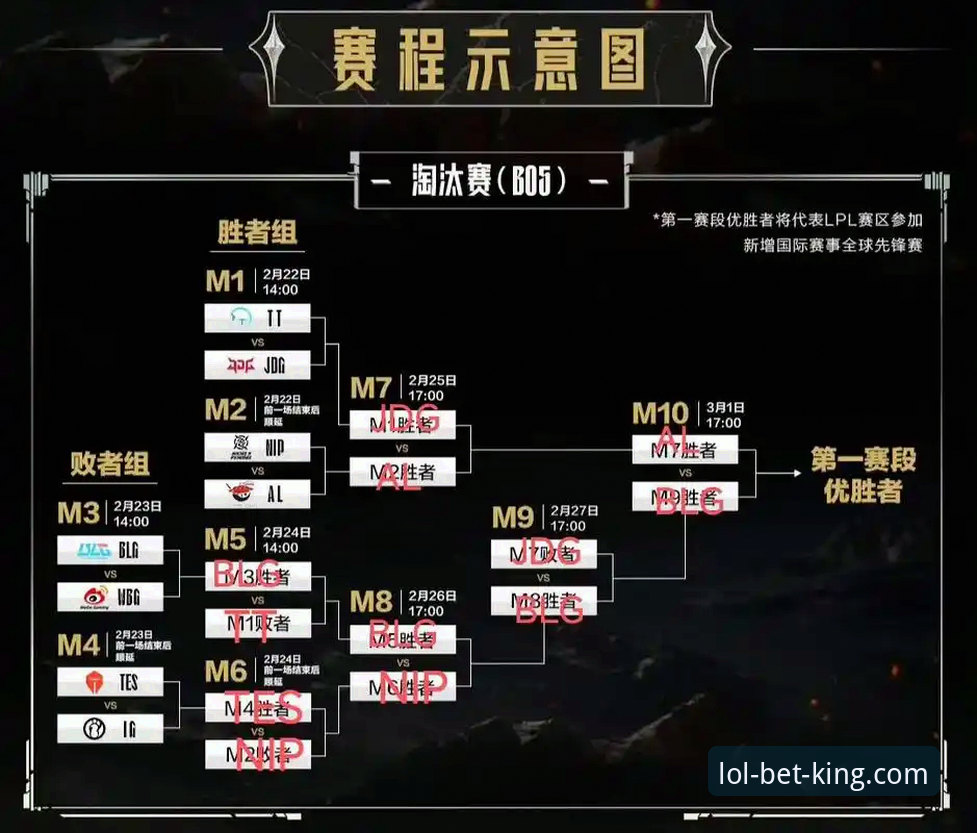 5大策略助你掌握LOL比赛权威押注关键点