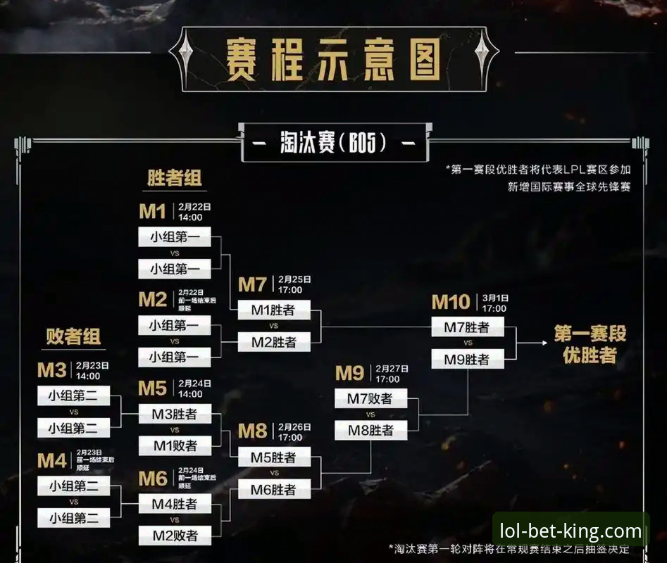 LOL比赛押注常见问题全面解析：从规则到安全的深度洞察